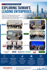 Meet Taiwan's Leading Enterprises