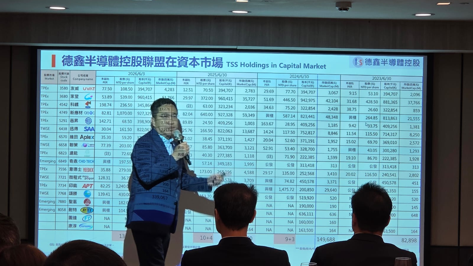 Meeting with TWSE,KPMG Taiwan, TSS