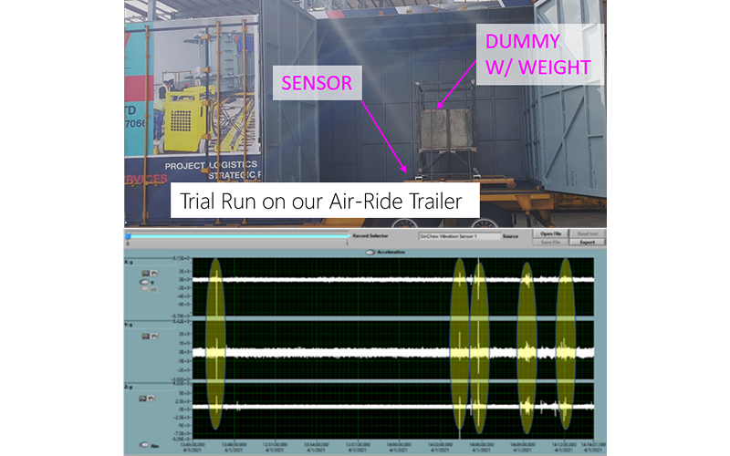 Air-ride trailer trial run testing sensor data for transport.